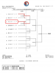 第12回日本少年野球福岡県北支部ジュニア大会