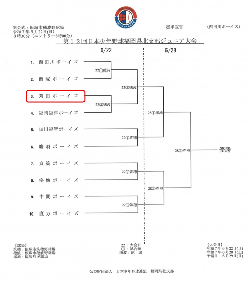 第12回日本少年野球福岡県北支部ジュニア大会