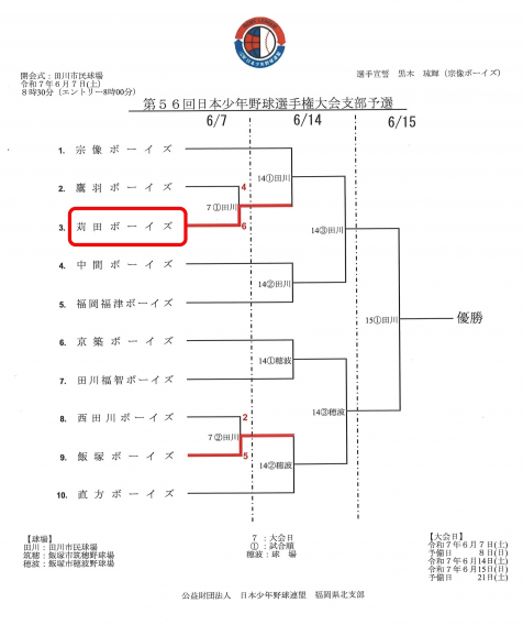 第56回日本少年野球選手権大会支部予選