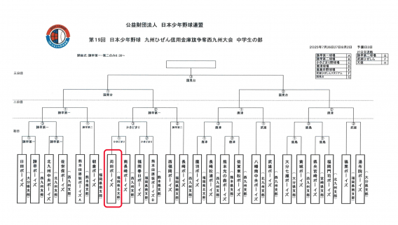第19回　日本少年野球九州ひぜん信用金庫旗争奪西九州大会