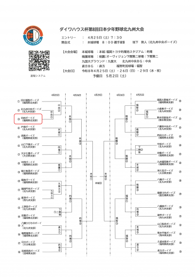 ダイワハウス杯第8回日本少年野球北九州大会